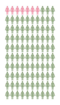 Women In The U.S. General Population